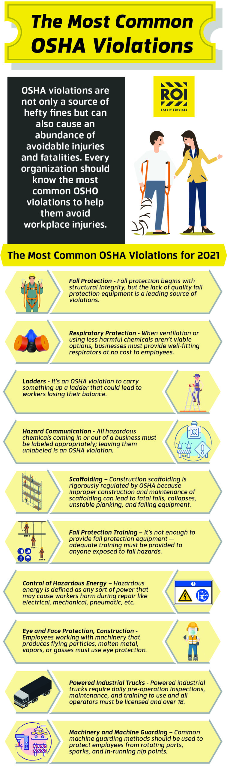 The Most Common OSHA Violations